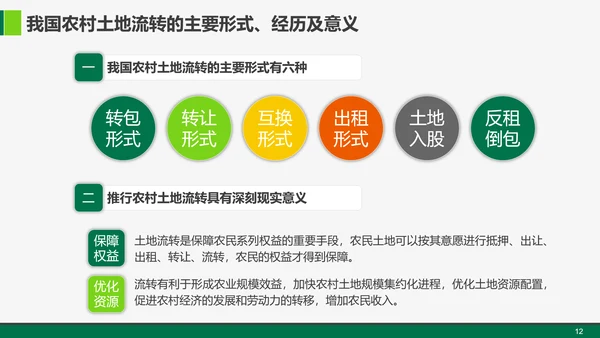 乡村振兴战略重点解读教学PPT课件