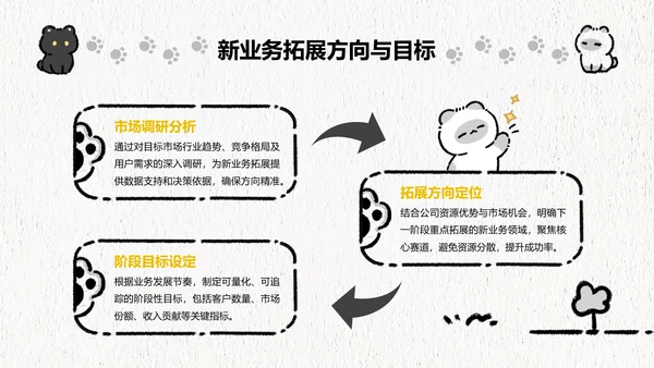 黑白猫简约风白色年中汇报
