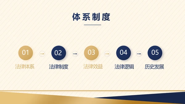 大气法律讲座工作述职报告PPT动态模板
