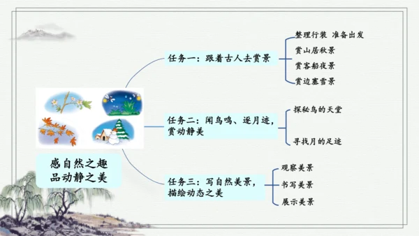 部编版五年级上册语文 21 古诗词三首 课件
