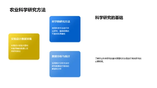 农业科技新突破