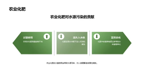 水源守护，健康启航
