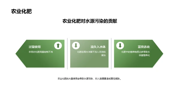 水源守护，健康启航