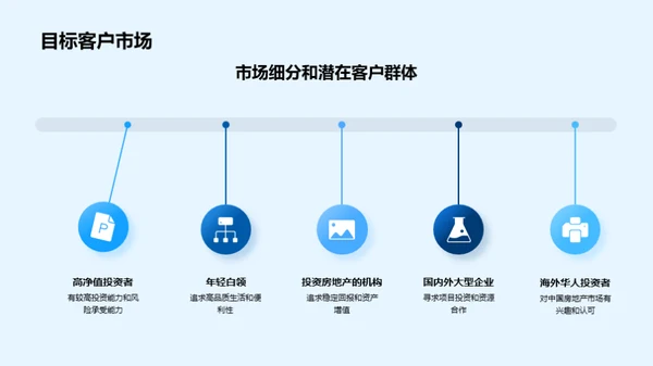 房地产投资全解析