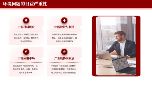 红色简约绿色发展与可持续创新数据分析报告