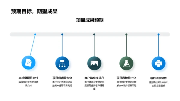 房产项目管理之道