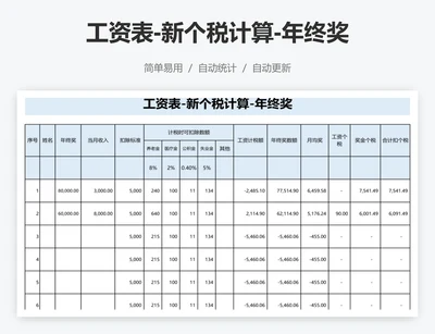 工资表-新个税计算-年终奖
