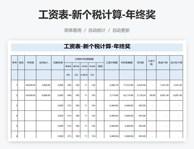 工资表-新个税计算-年终奖