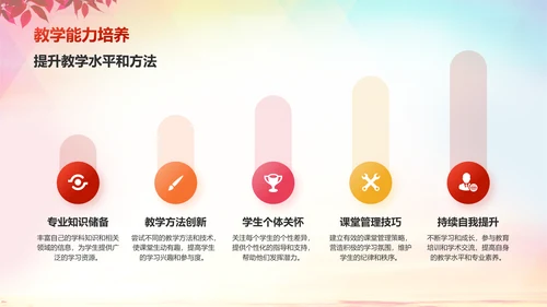 红色渐变风教师节师德师风演讲PPT模板