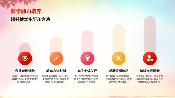 红色渐变风教师节师德师风演讲PPT模板