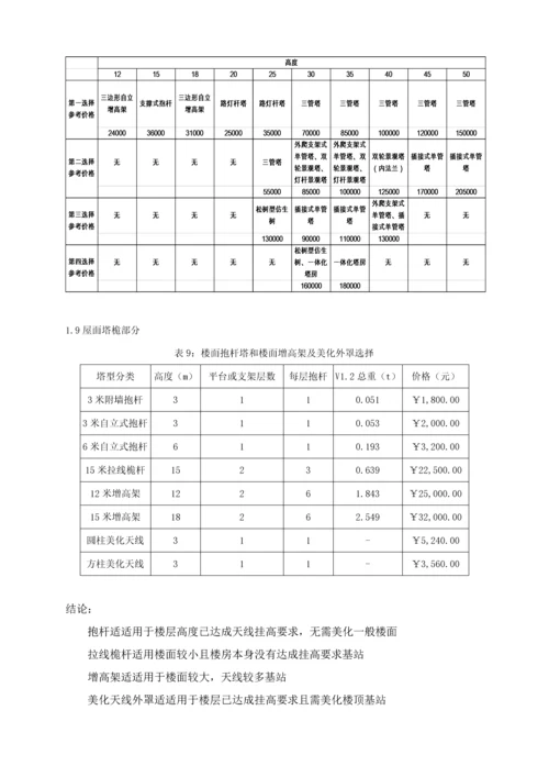 中国铁塔股份有限公司陕西省分公司基站建设成本管控实施工作细则.docx