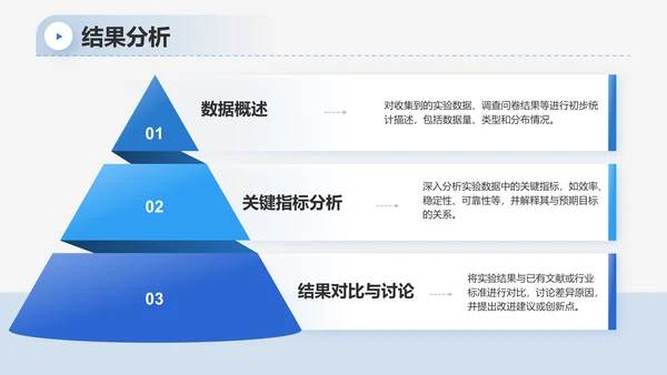 蓝色简约风机械专业学生开题答辩PPT模板