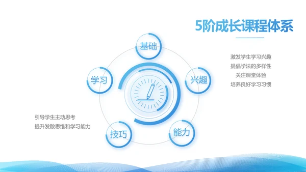 简约蓝色毕业论文答辩动态PPT