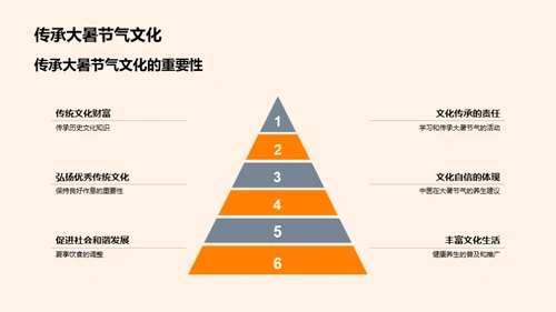 大暑节气文化探索