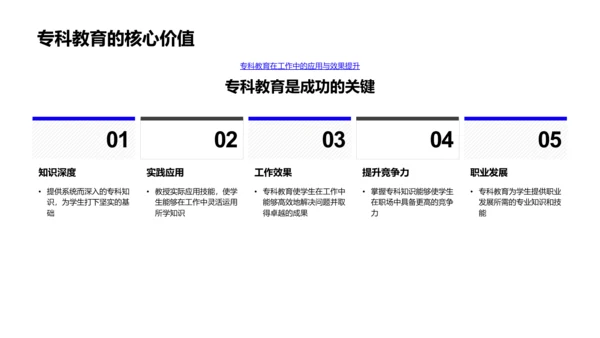 专科教育实践与趋势PPT模板