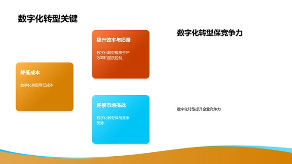 数字化转型计划