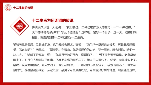 十二生肖介绍ppt模版