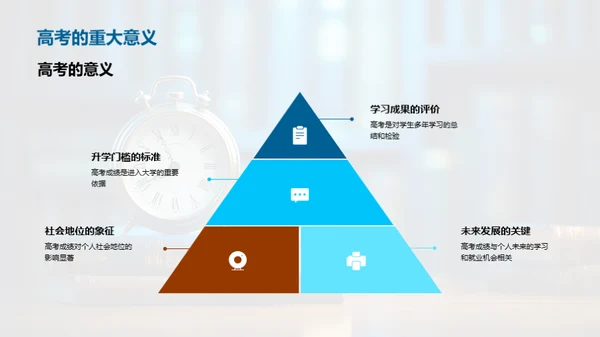 高效高考备考攻略