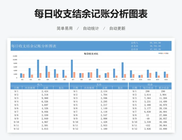 每日收支结余记账分析图表