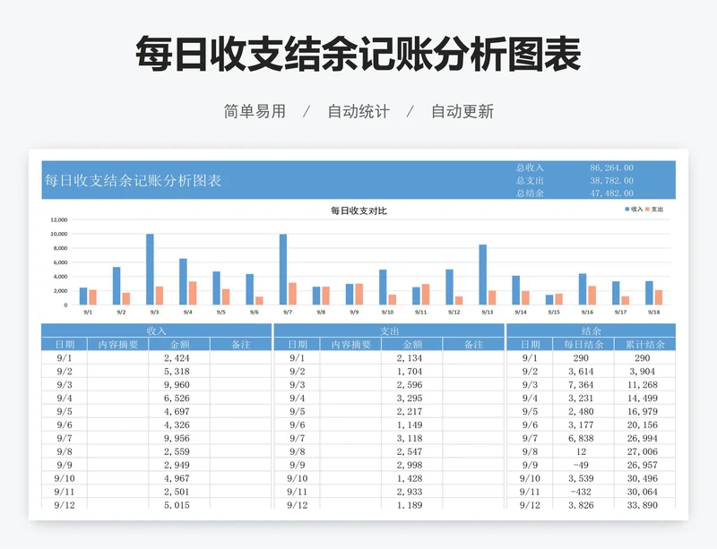 每日收支结余记账分析图表