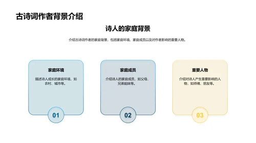 古诗词教学课件PPT模板