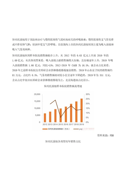 异丙托溴铵吸入制剂国内市场需求情况及主要生产厂商分析