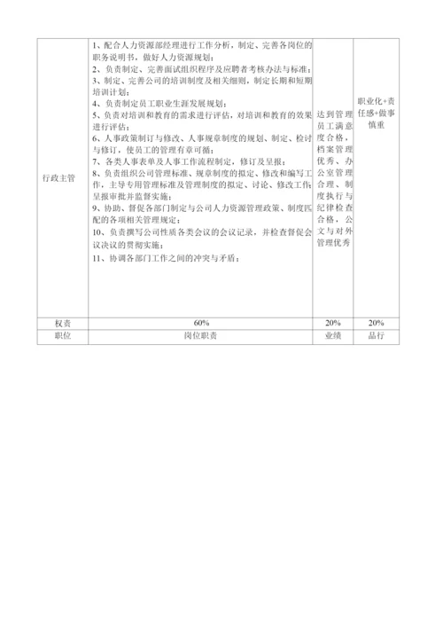 行政人事部晋升管理制度.docx