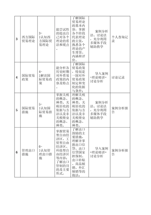 国际贸易理论与政策课程标准