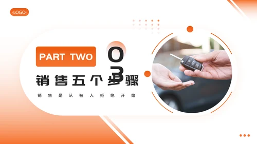 橙色简约公司培训销售技巧PPT模板