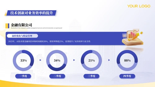 蓝色金融行业年终汇报总结ppt模板
