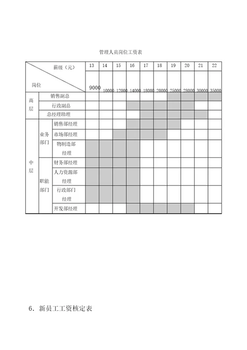 第六章薪酬管理表格