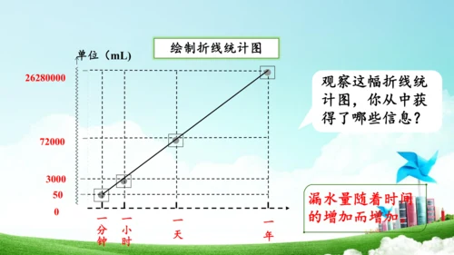 第七单元_第03课时_节约用水（教学课件）-六年级数学上册人教版（共21张PPT）