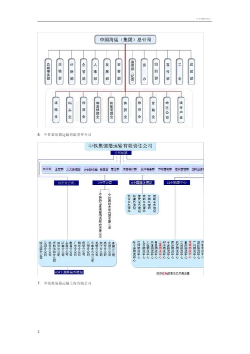 物流公司组织结构图