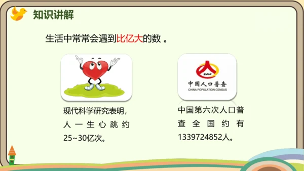 人教版数学四年级上册1.7 数的产生和十进制计数法课件(共24张PPT)