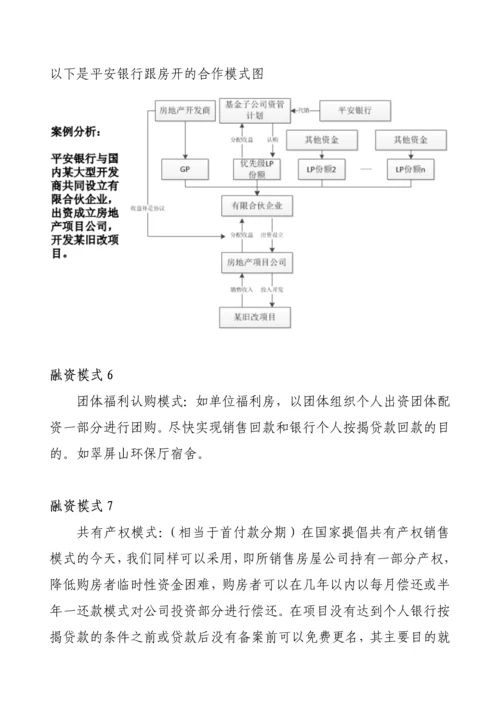 房地产融资综合项目融资方案.docx
