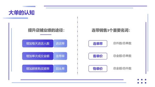 紫色简约形状叠加大单销售技巧销售技巧培训PPT