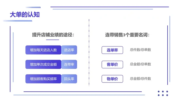 紫色简约形状叠加大单销售技巧销售技巧培训PPT