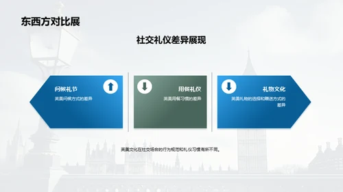 英美文化解析与交流