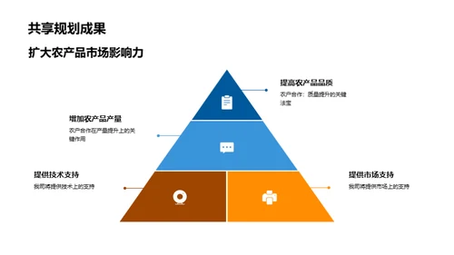 农业共创未来