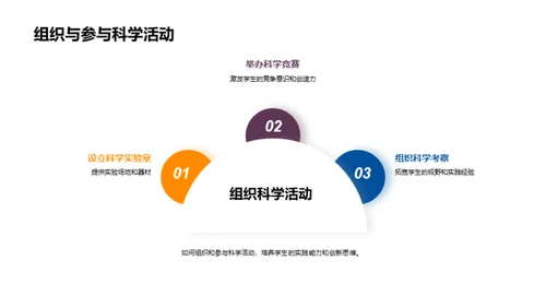 科学启蒙之旅