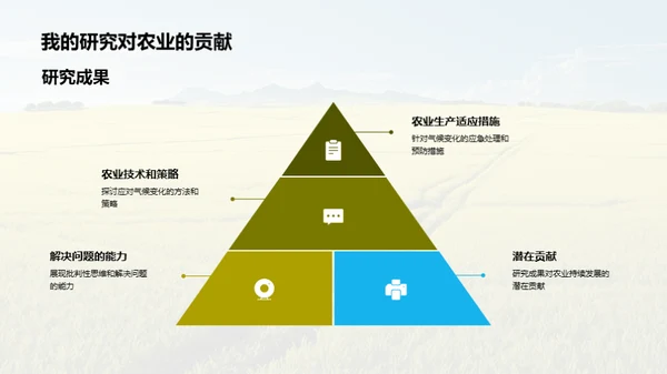 科技驱动农业