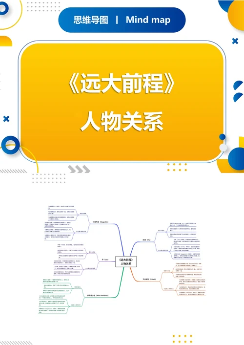 《远大前程》人物关系思维导图
