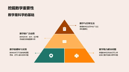 掌握数学之道