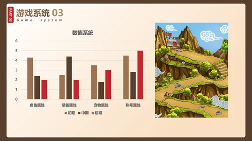 卡通风格三国杀游戏策划案通用PPT模板