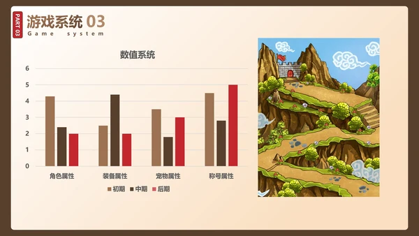 卡通风格三国杀游戏策划案通用PPT模板