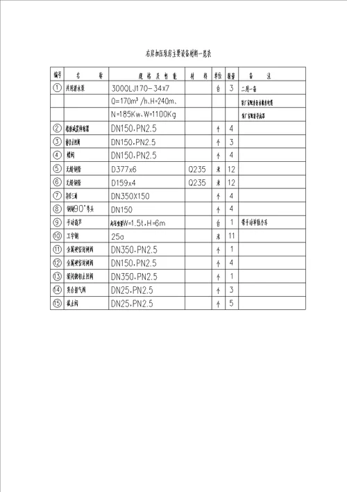 两河口坝区供水系统运行规划