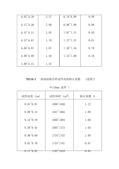 沥青路面芯样马歇尔试验