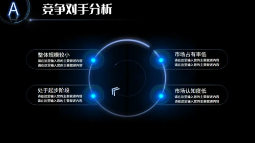 全球视野商业计划通用PPT模板