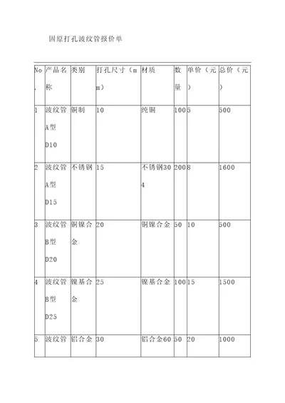 固原打孔波纹管报价单