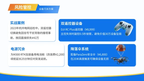 蓝色3D风职业生涯规划无人机